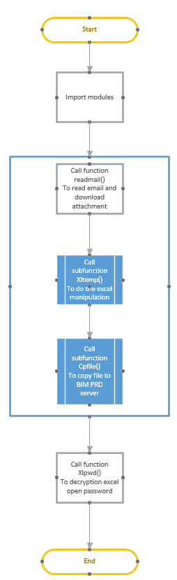 attachmentexceltaskworkflow.png