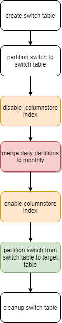 partitionmerge.png